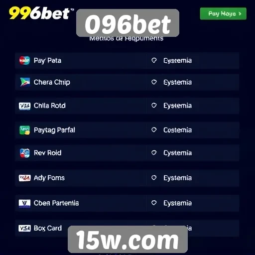 Comparativo de métodos de pagamento disponíveis no 096bet